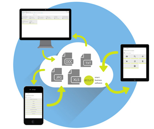 Dokumentenmanagementsystem in der Cloud