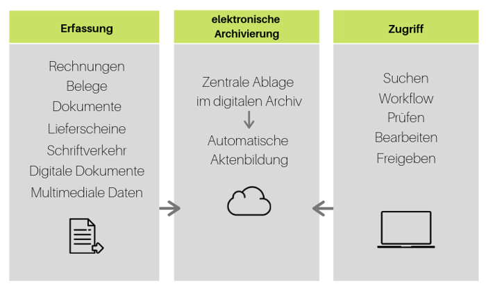 eCOUNT Dokumentenverwaltung