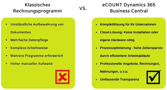 Vergleich: Klassisches Rechnungsprogramm vs. eCOUNT Dynamics Business Central