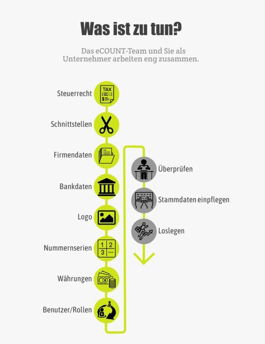 Business Central | Workflow Implementierung Dynamics 365