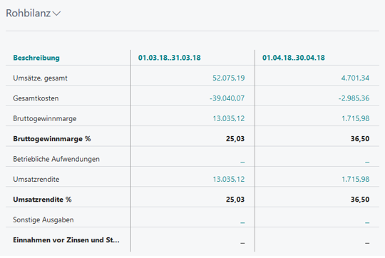 Business Central | Rohbilanz