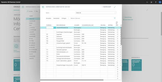 eCOUNT Dynamics 365 Business Central | Finanzen Kontenschemata 3