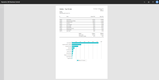 eCOUNT Dynamics 365 Business Central |  Kundenbericht TOP Debitoren