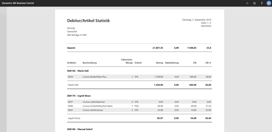 Statistik Business Central