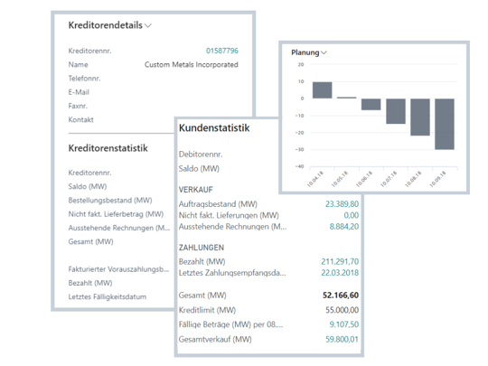 Business Central | Statistiken