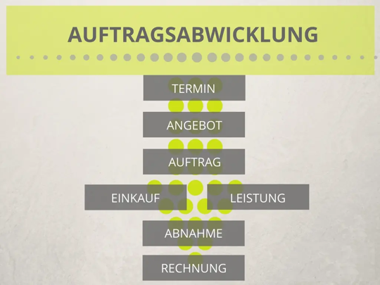 Auftragsabwicklung